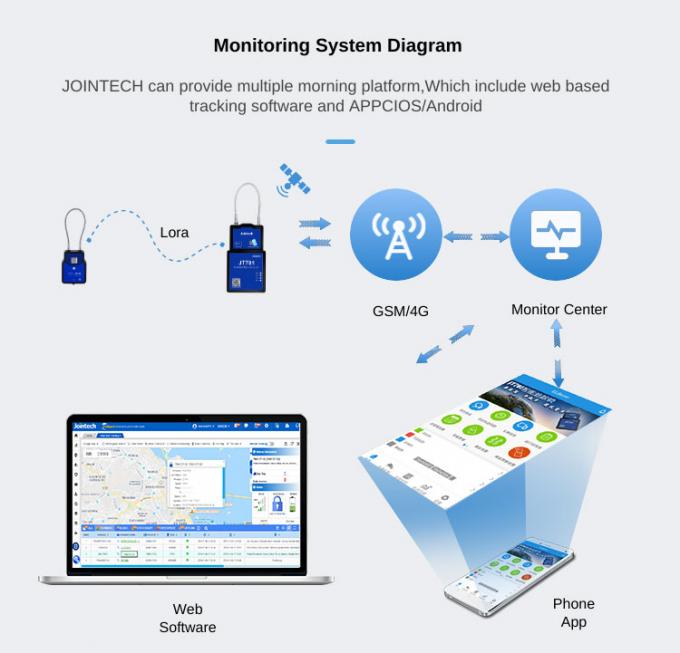 Jointech Jt709 ล็อค Bluetooth อัจฉริยะสําหรับการติดตามการขนส่งโลจิสติก ...