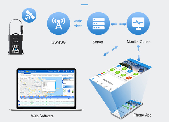 ล็อค GPS แบบฉลาดสําหรับสินค้า ✅ การติดตามและป้องกันการขโมยในเวลาจริงที่ทันสมัย